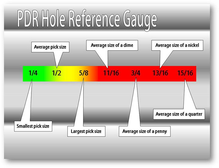 PDR Hole Reference Gauge